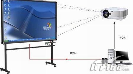 深圳82寸交互式电子白板现货价5400元 技术赋能教育的性价比之选