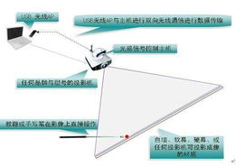 光学白板交互式模组 革新智能教育与协作的新动力