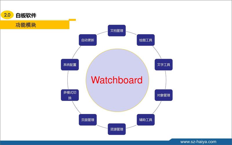 海亚华奇4版本白板交互软件培训 从入门到精通的交互式白板实战指南